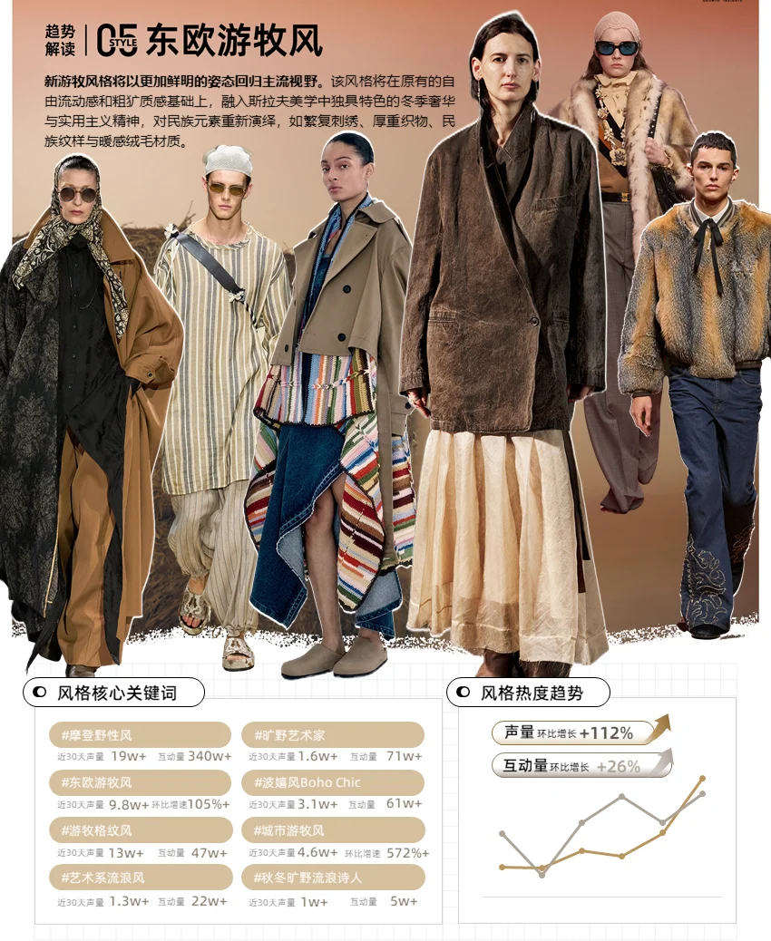 【趋势研究】-25年9-10月秋冬趋势8大风格
