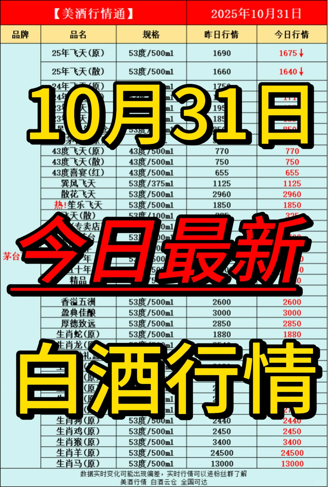 10月31日今日最新白酒行情速递✅