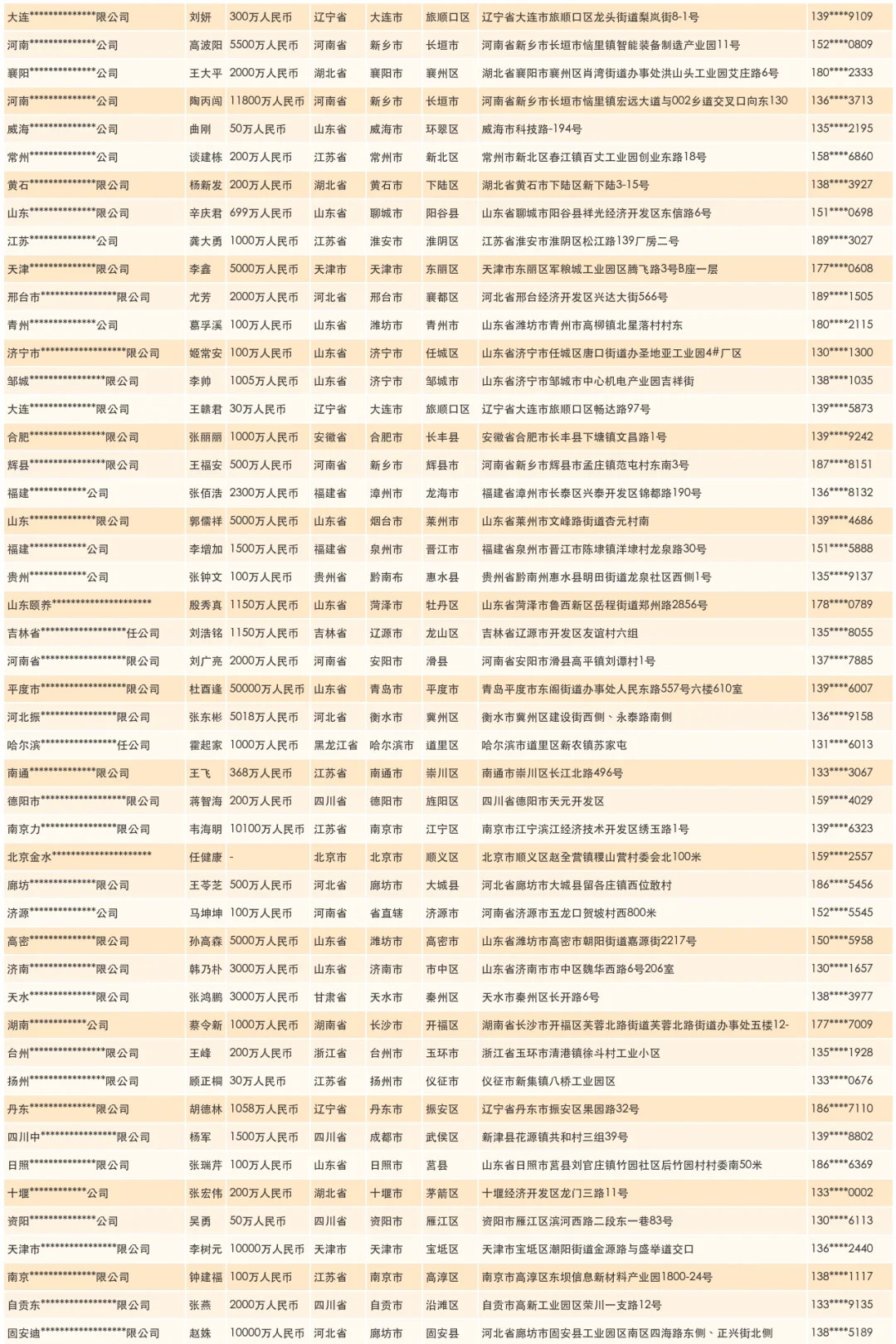 改造材料生产厂商企业联系名录