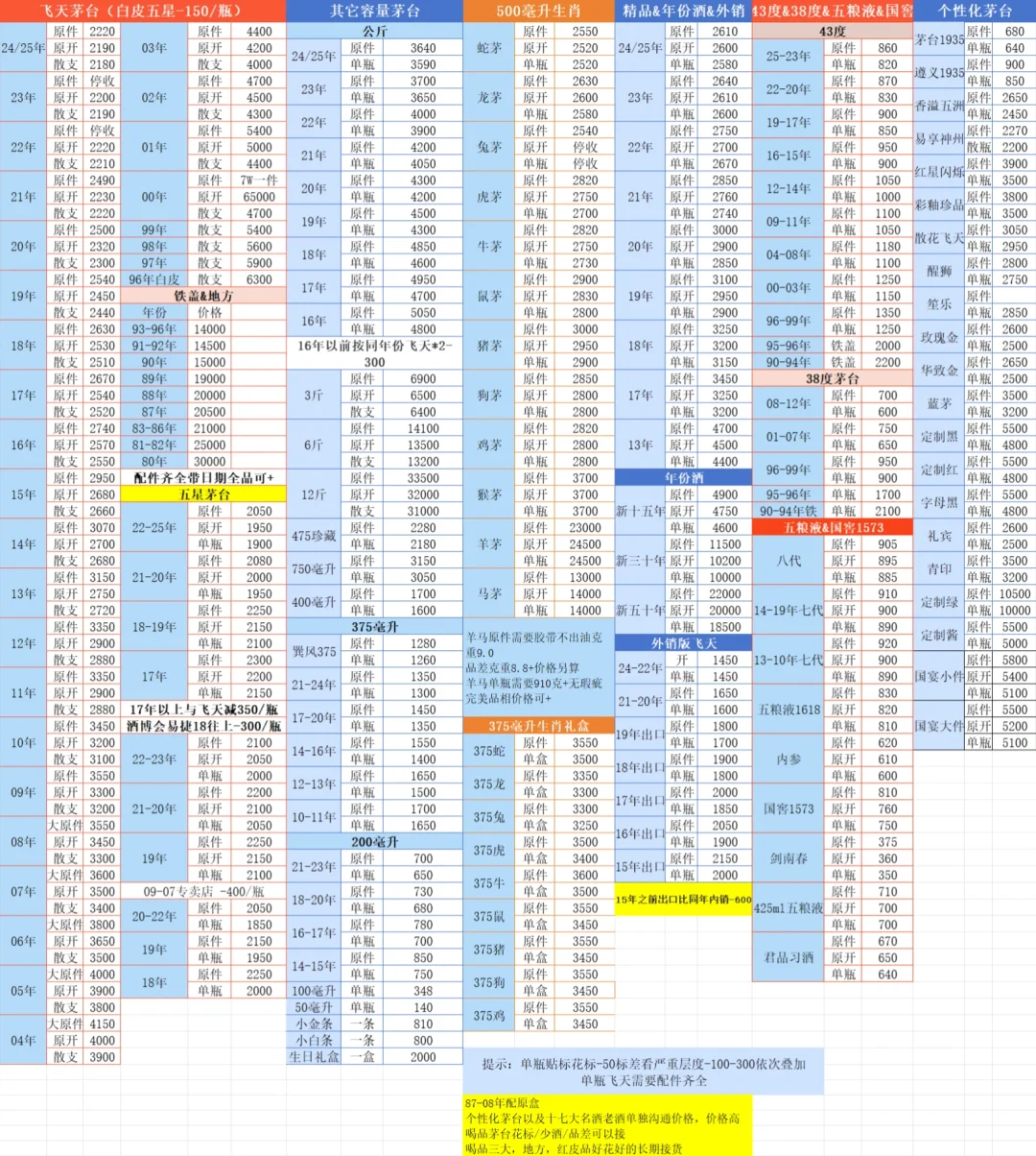 3.7日茅台名酒回收行情