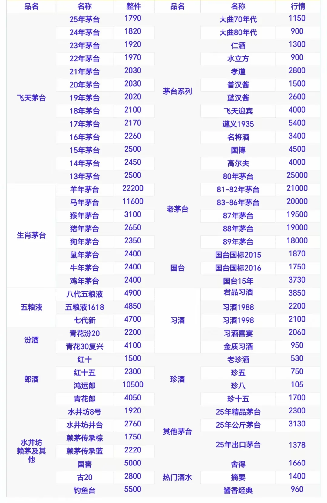 闽清本地收酒✅高价上门！闲置名酒别蒙尘，变
