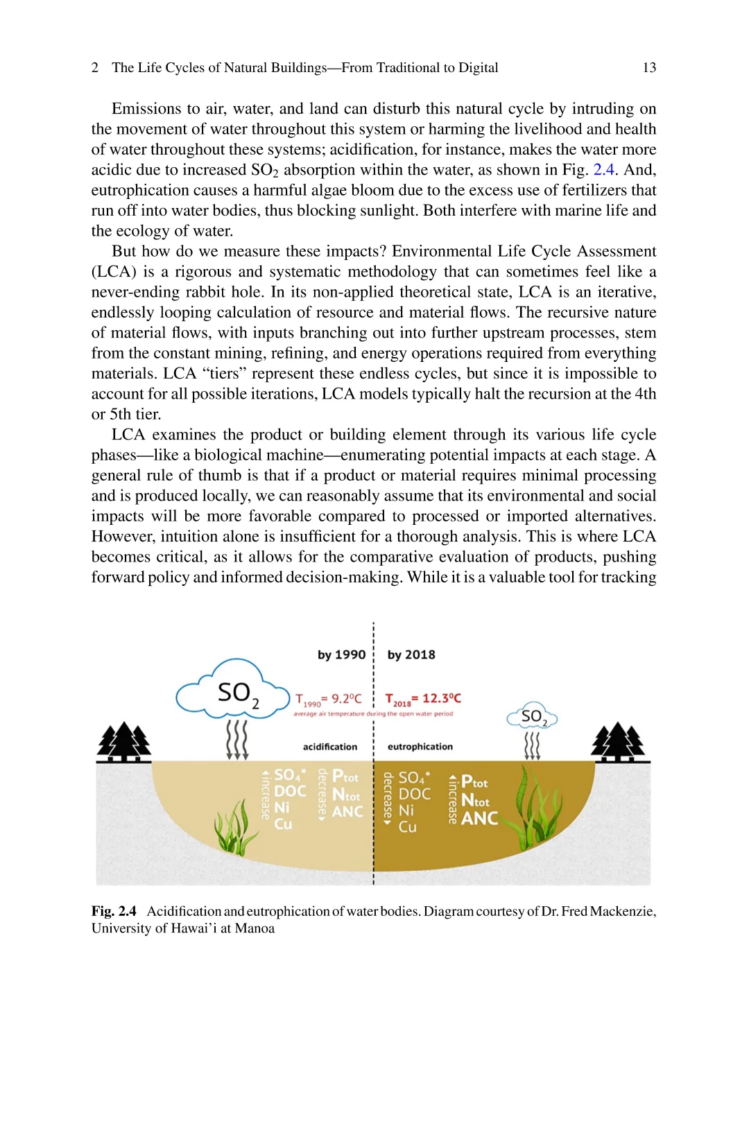 建筑环境的可持续材料