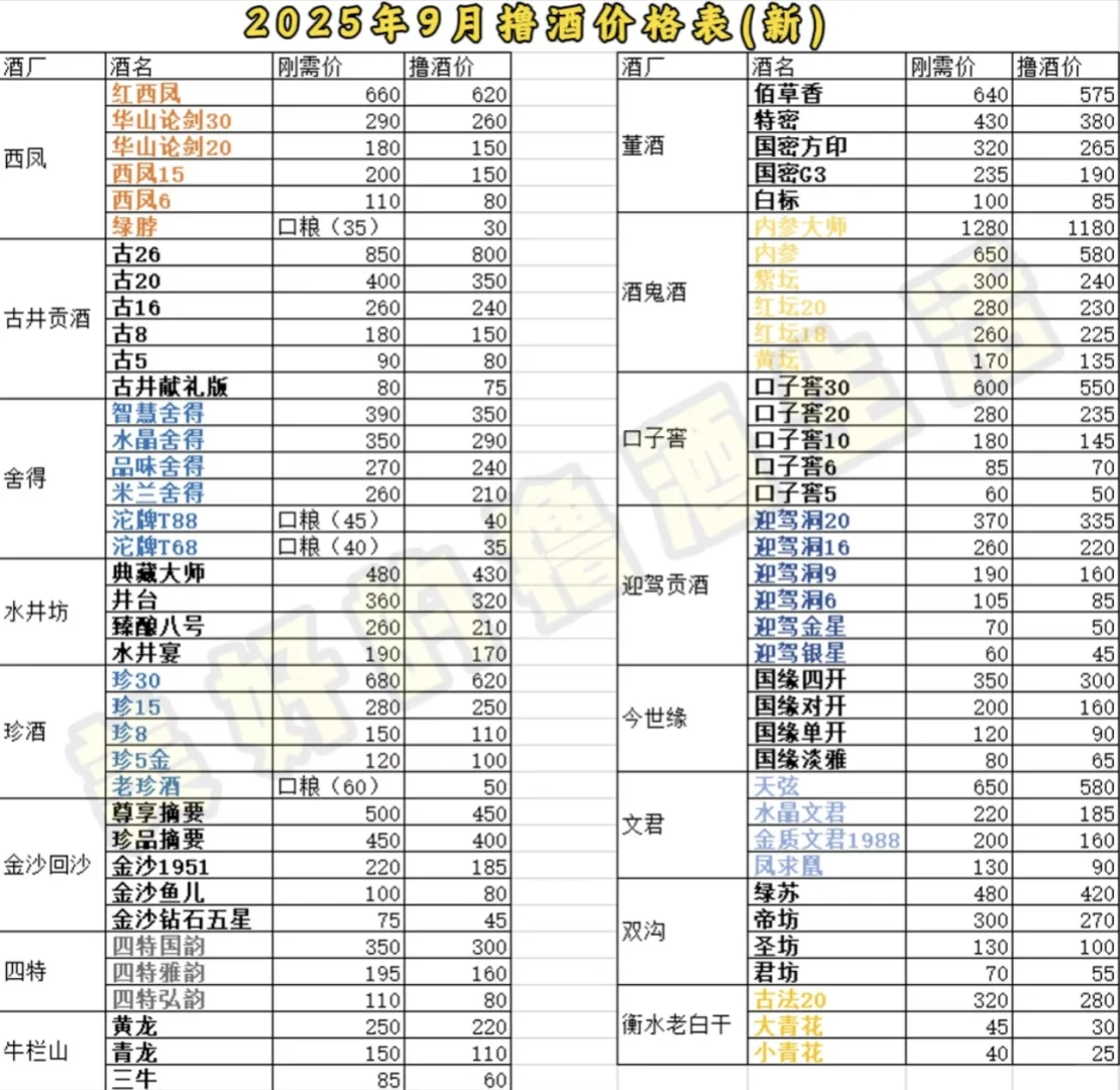 2025年9月撸酒价更新??