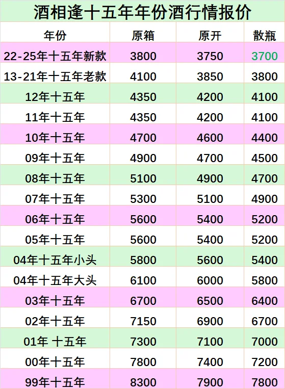 25年茅台年份酒回收行情报价