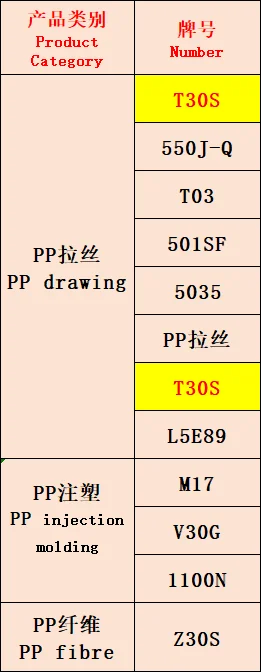 塑料原材料王国