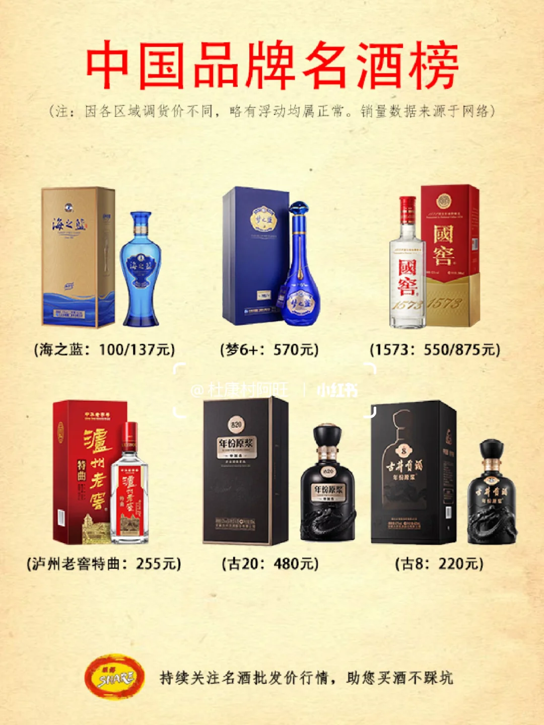 白酒怎么选？推荐这30款年售过亿的白酒✌