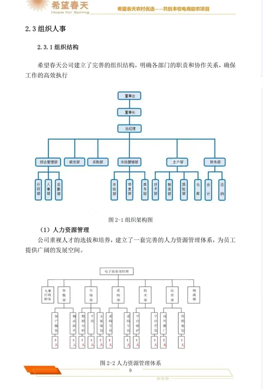 三创赛｜优秀助农获奖作品?