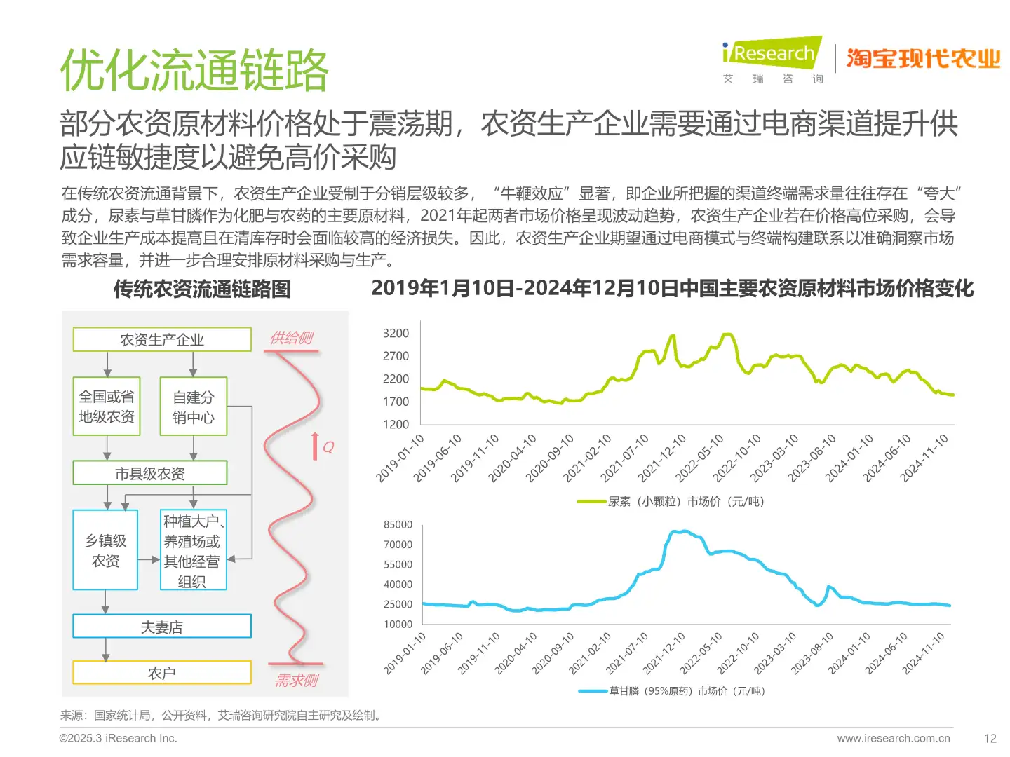 中国农资电商的崛起
