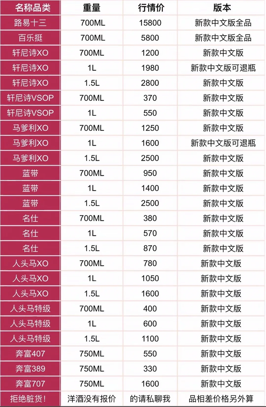 杭州名酒回收｜全区县上门！茅台/拉菲高价变