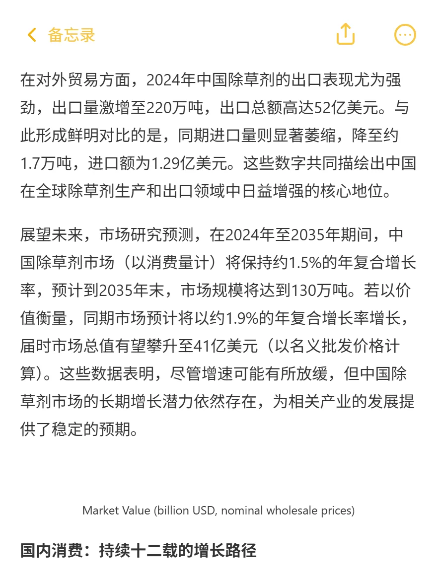 中国除草剂出口狂飙31%！52亿掘金商机