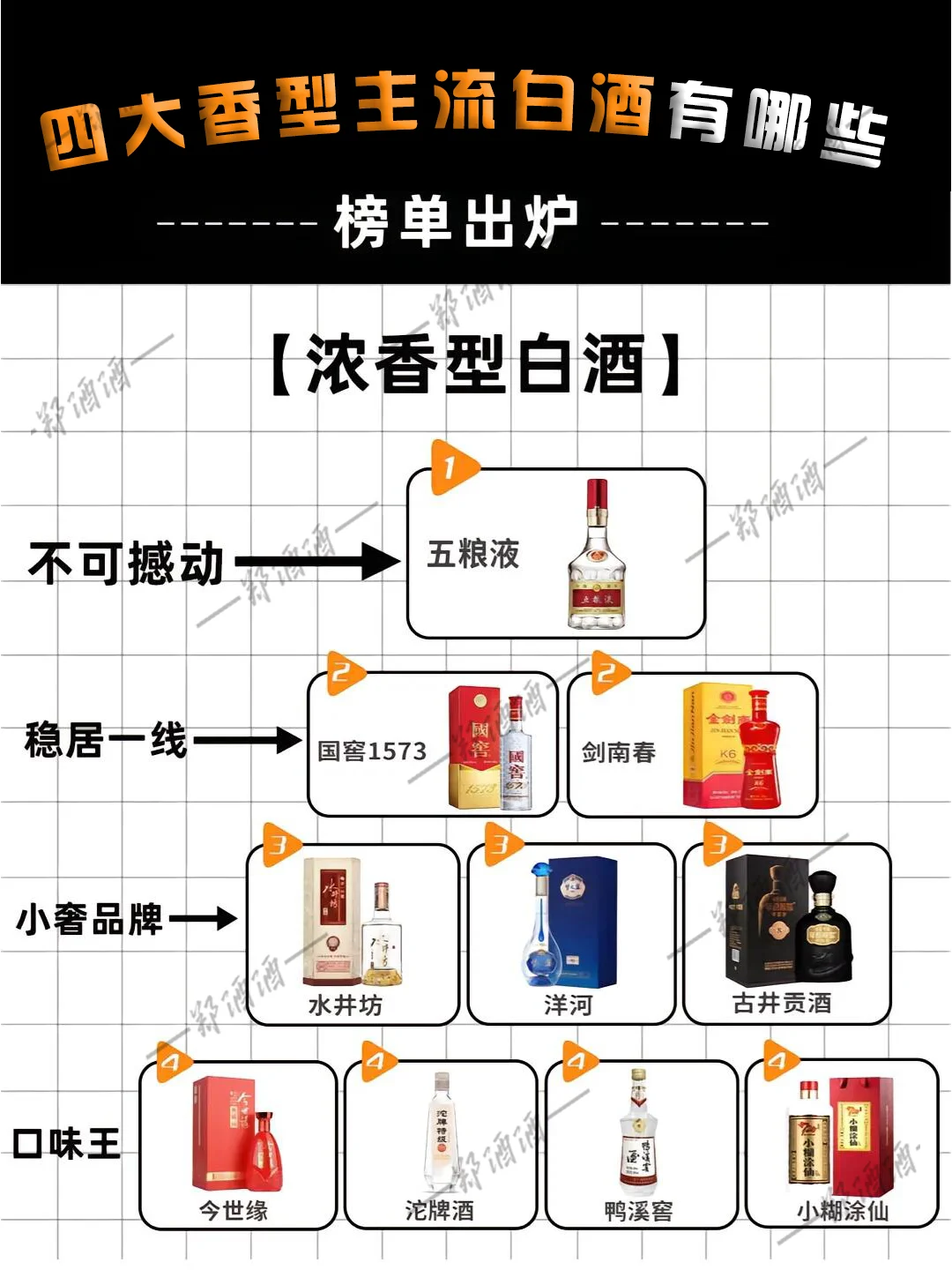 四大香型主流白酒有哪些