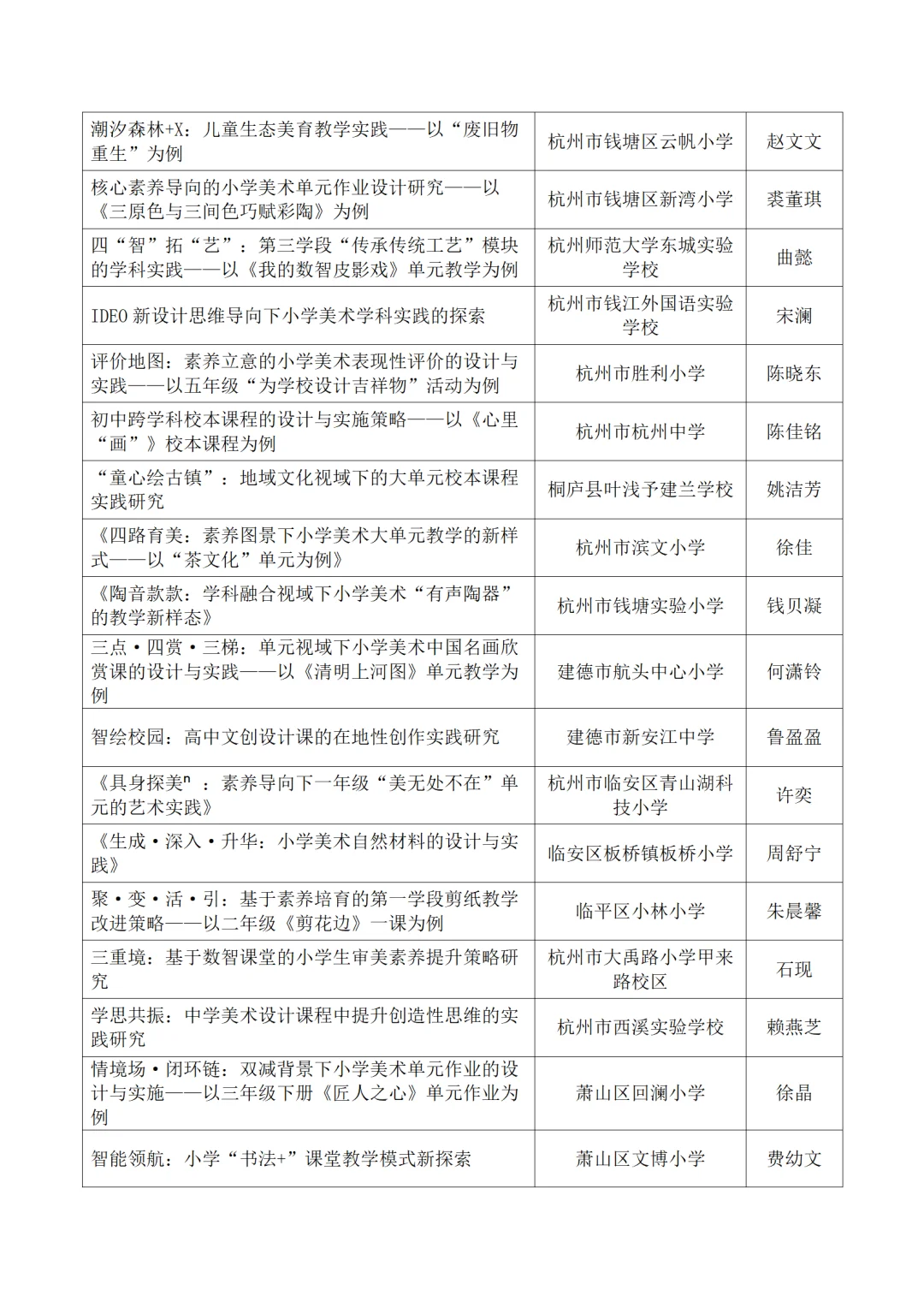 2024年杭州市中小学美术教学论文获奖名单！