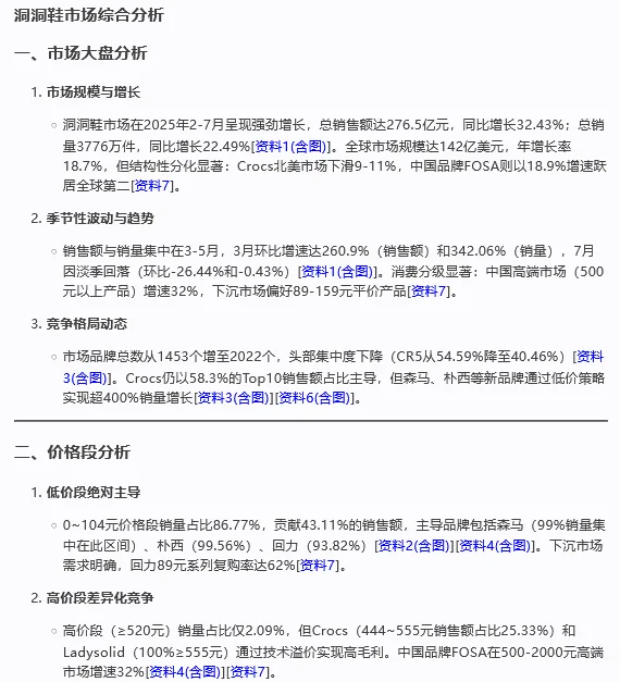 【2025上半年洞洞鞋市场速报】?