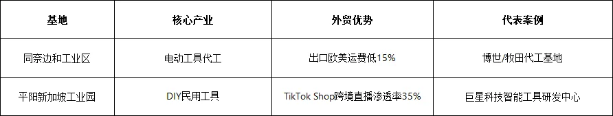 越南五金机电行业的发展现状