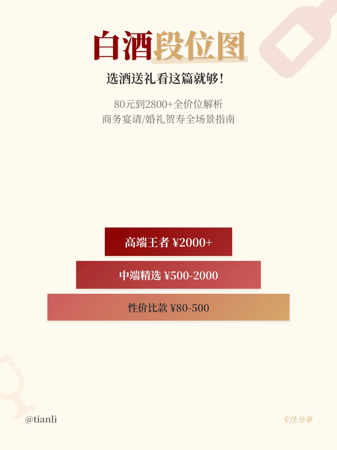 白酒价格段位图｜选酒送礼看这篇就够！