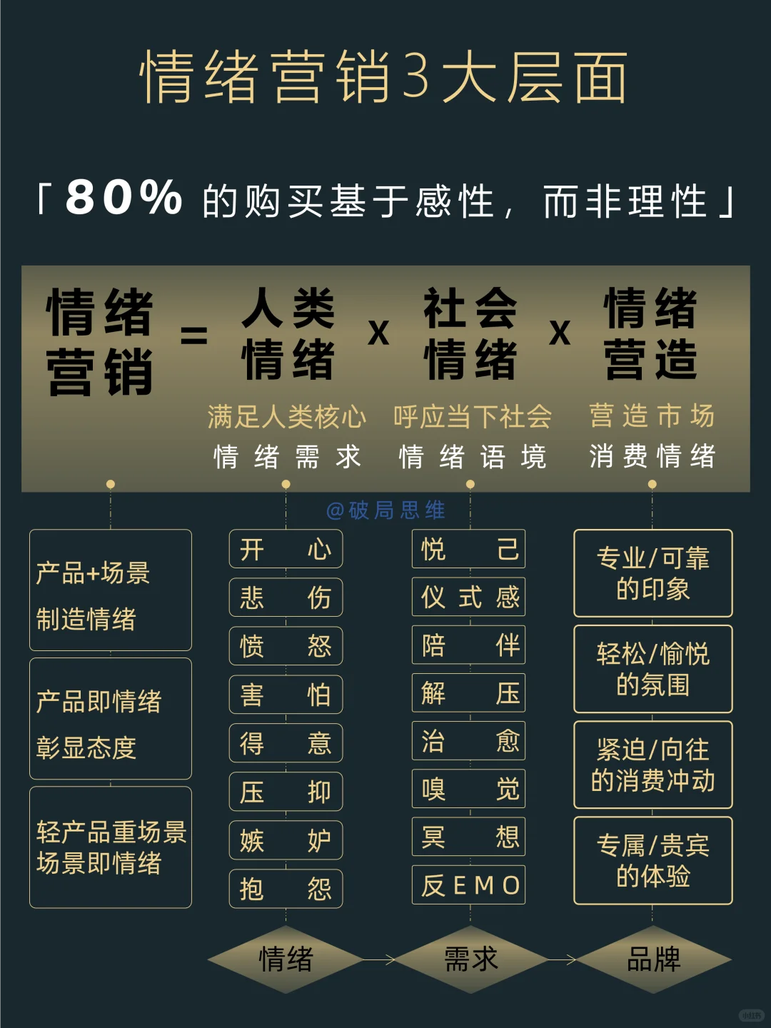 卖爆款就是卖情绪