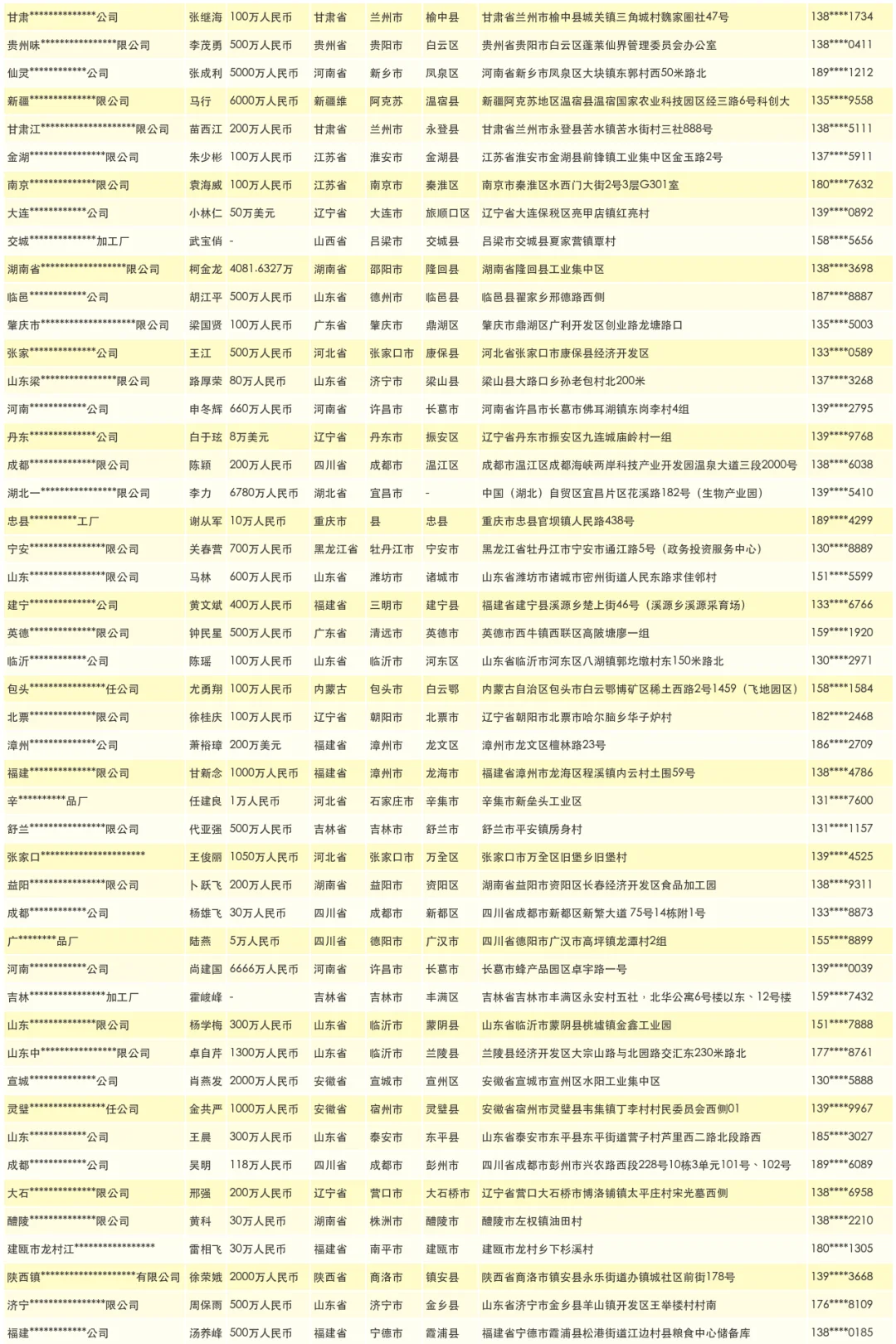 在温室大棚工厂厂家企业联系名录