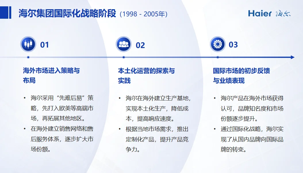 拆解海尔成功密码‖超详细分析ppt来了