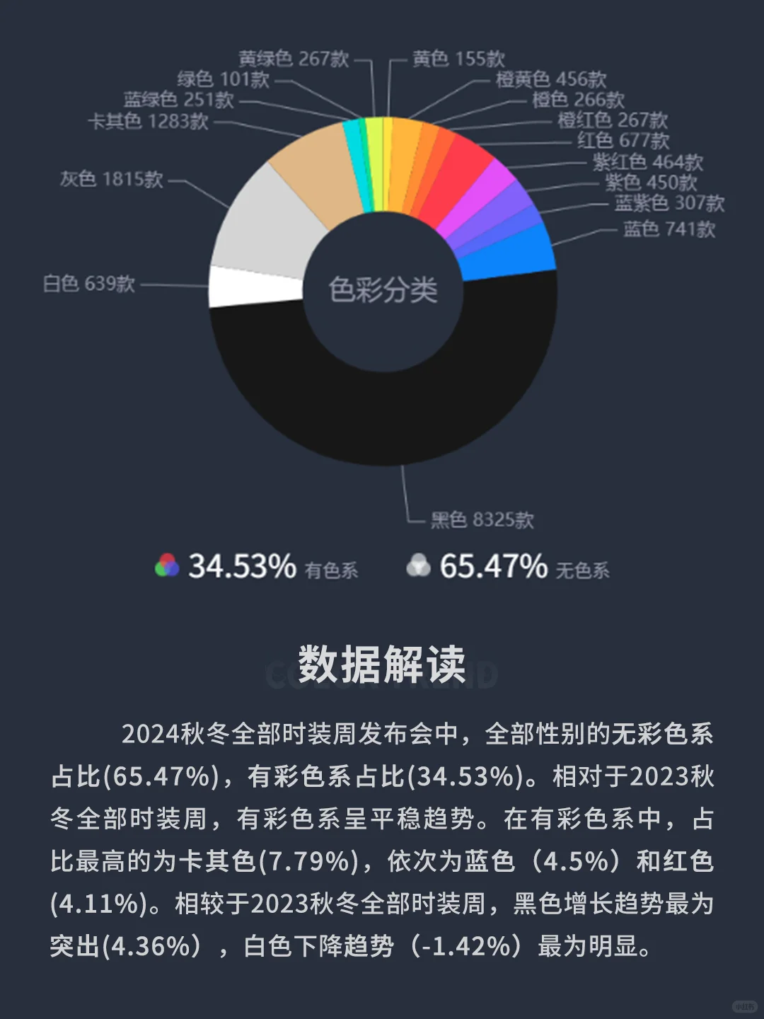 是你要找的24秋冬/25春夏流行色趋势报告