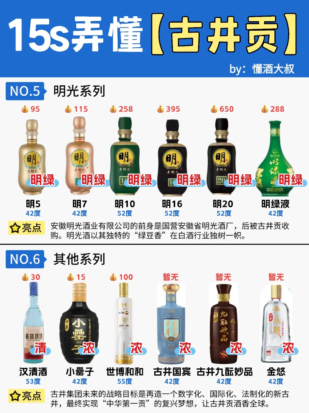 15s弄懂?古井贡酒?竟然有6个系列...