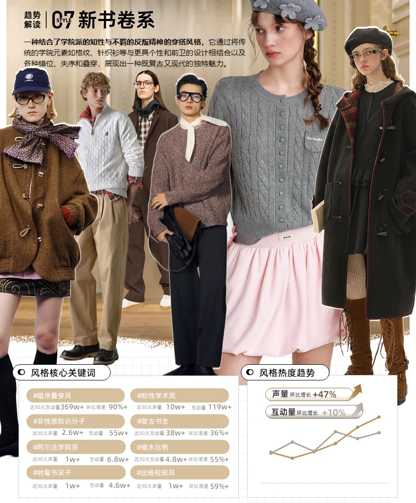 【趋势研究】-25年9-10月秋冬趋势8大风格