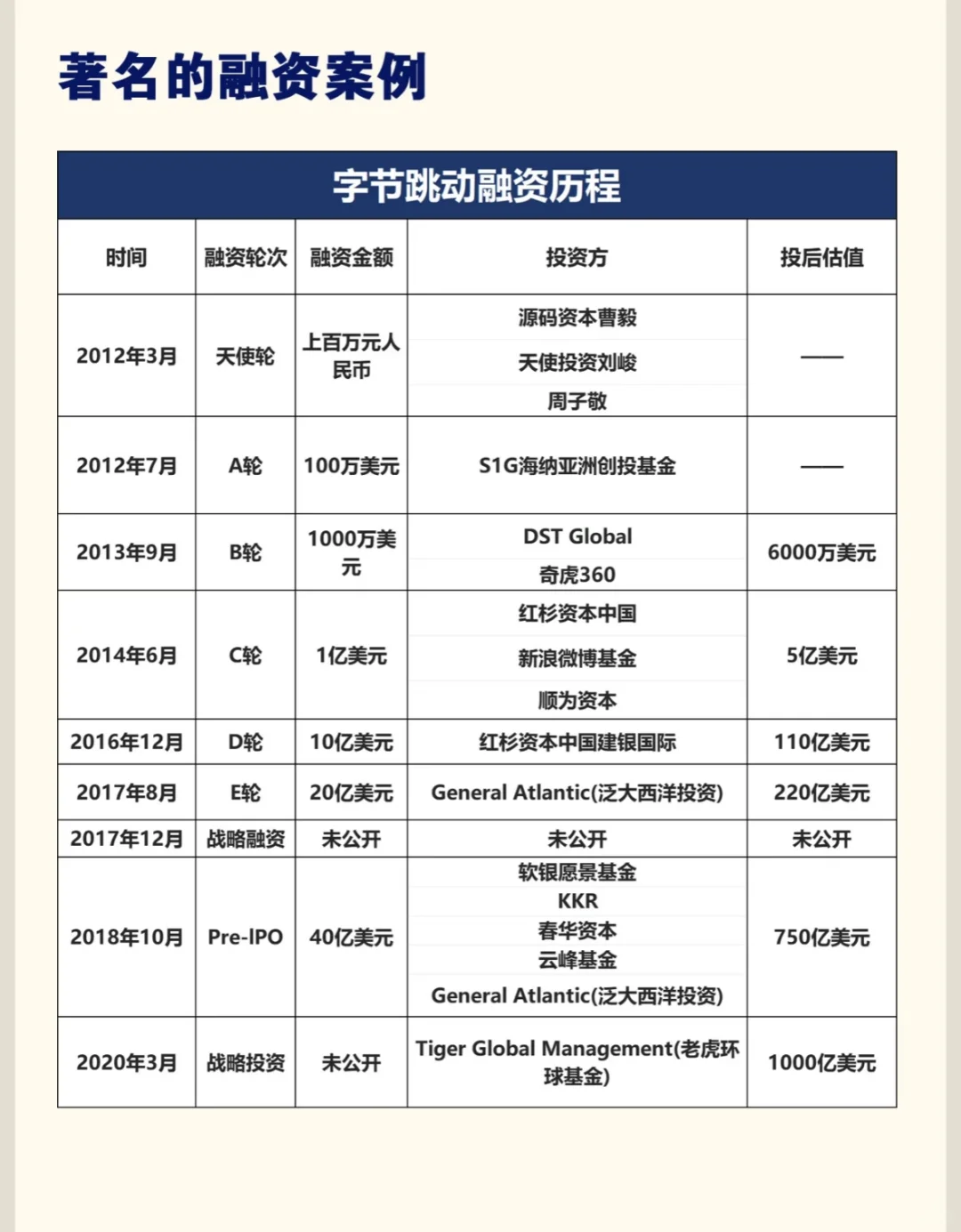 企业融资的重要性