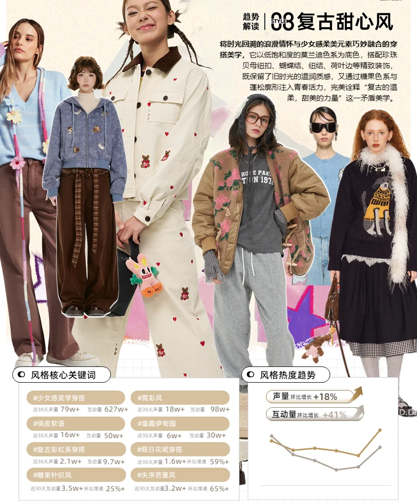 【趋势研究】-25年9-10月秋冬趋势8大风格