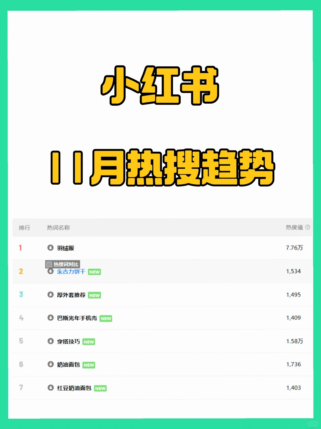 热搜趋势词整理好啦?公主们请查收