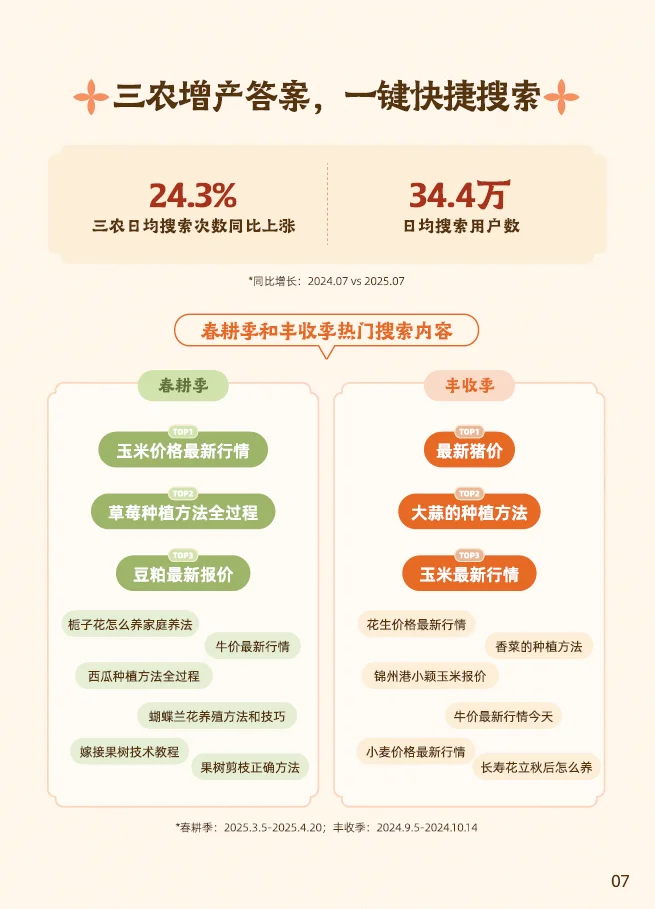 2025快手三农生态数据报告