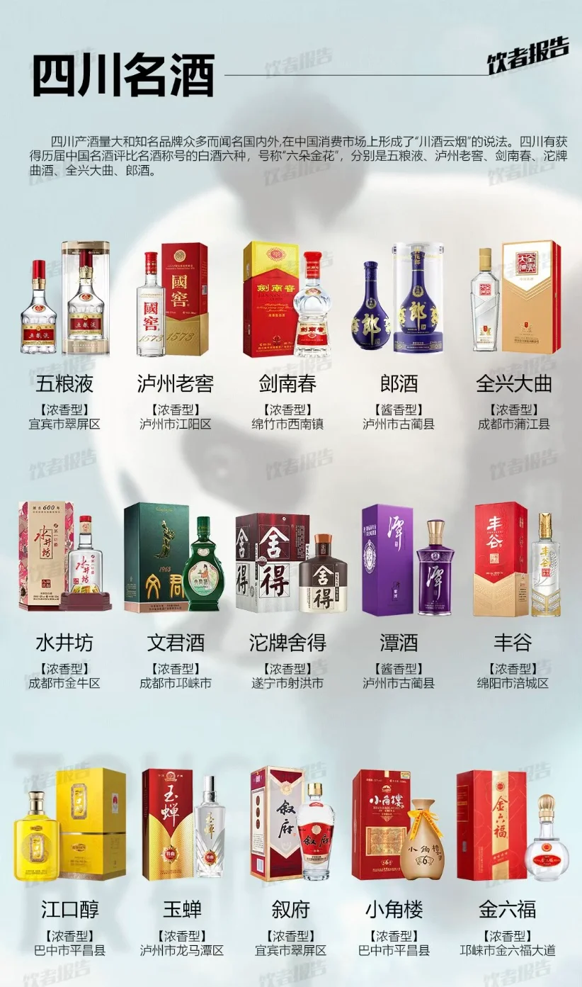 中国34个省级行政区地方名酒