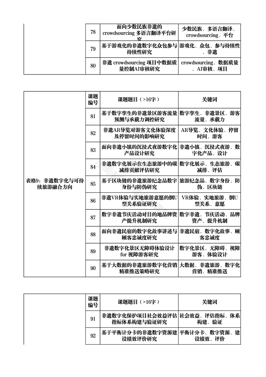够专业！ “非遗 + 数字化保护”课题选题