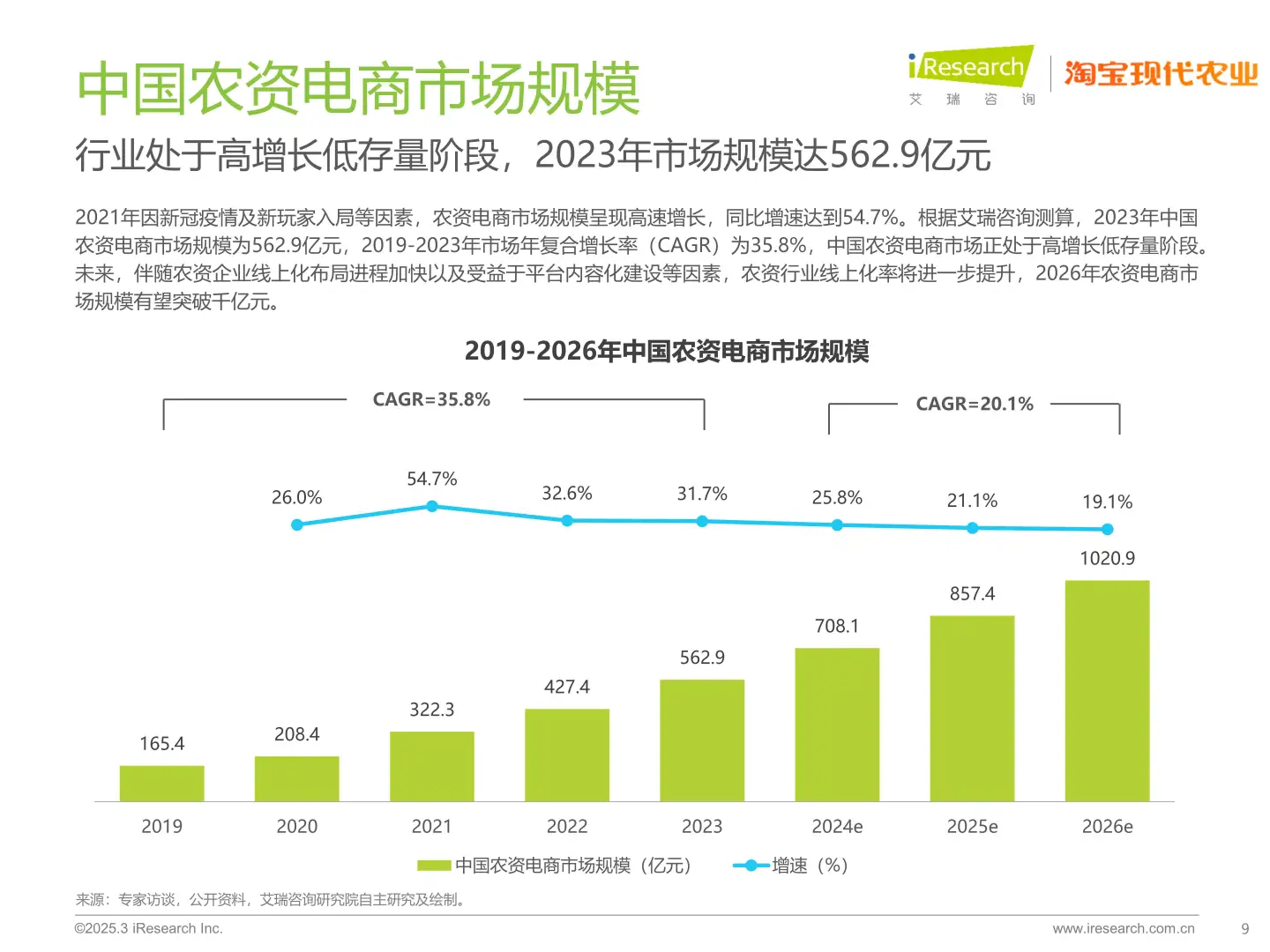 中国农资电商的崛起