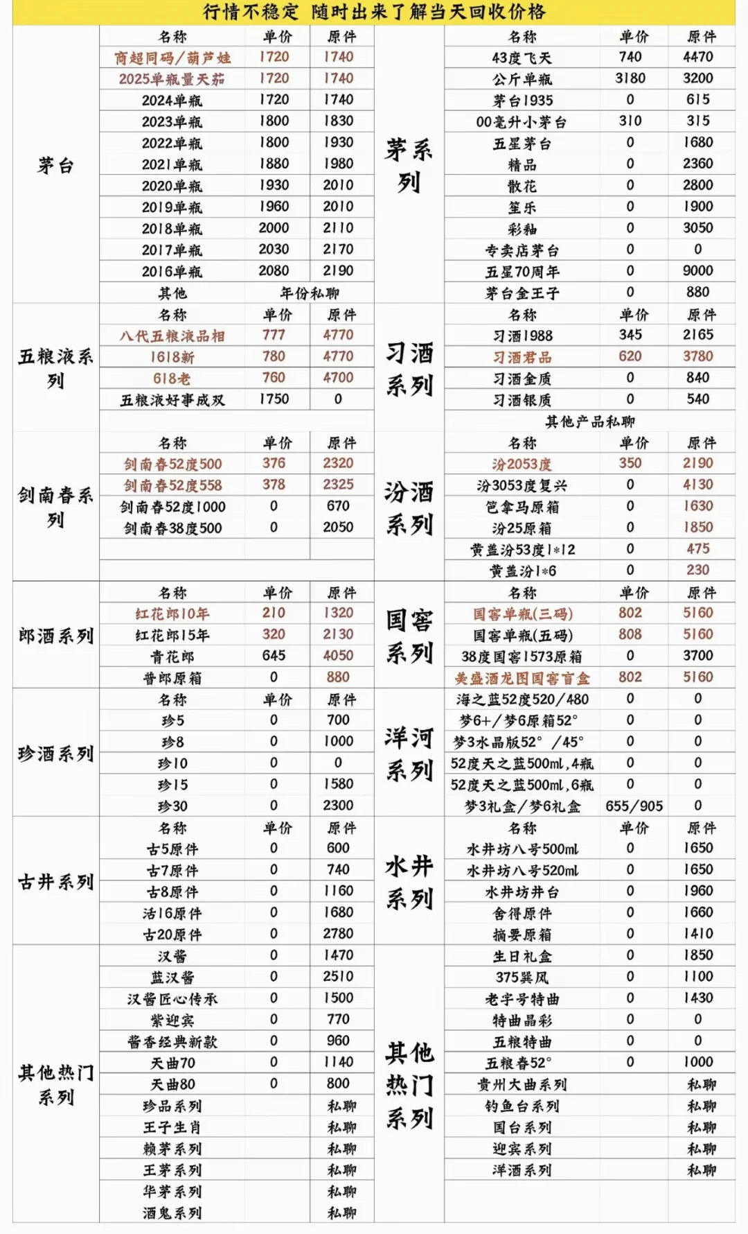 杭州名酒回收｜全区县上门！茅台/拉菲高价变