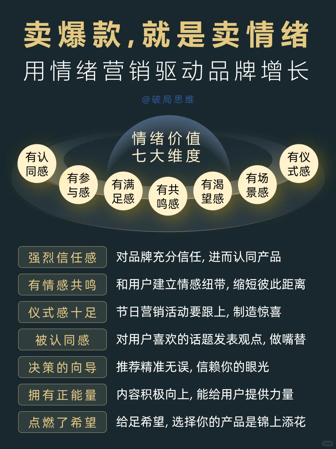 卖爆款就是卖情绪