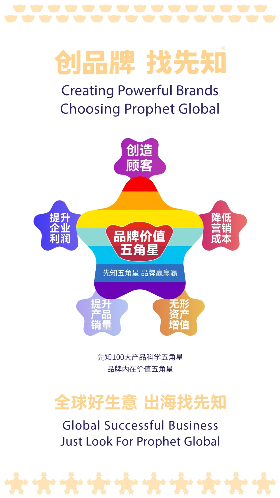 从企业内部视角看强大品牌的价值