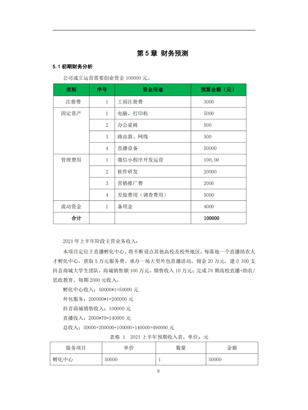 大学生助农电商实践平台创业计划书Word+PPT