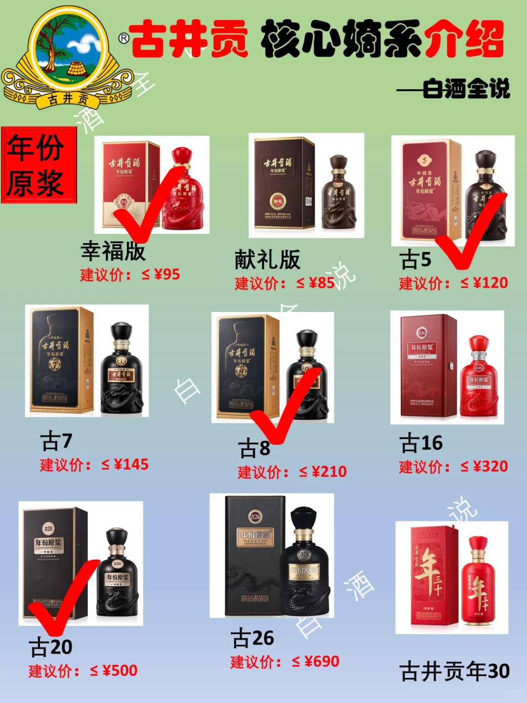 一分钟了解古井贡核心嫡系产品大全！