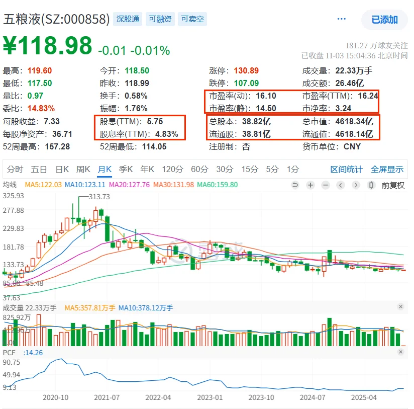快看财报：五粮液2025年三季财报核心数据