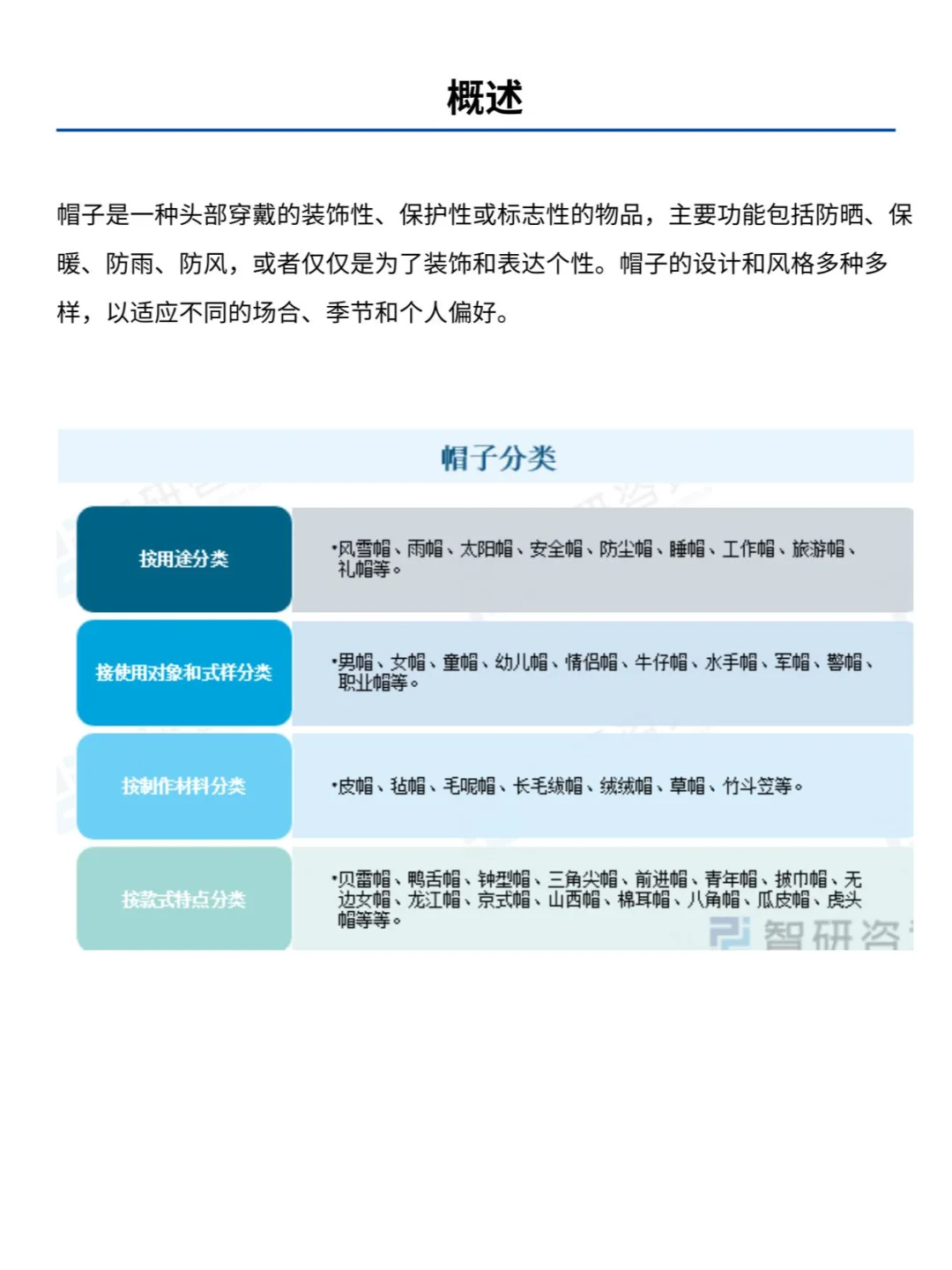 一天一条产业链No：27 帽子