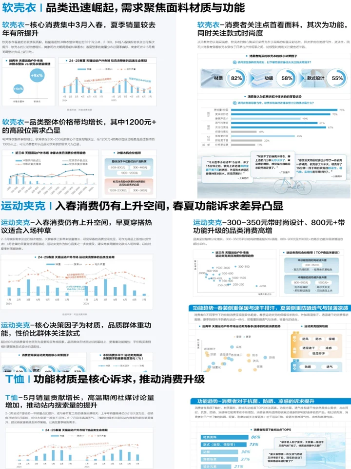 2026春夏户外运动行业鞋服:品类趋势+消费者