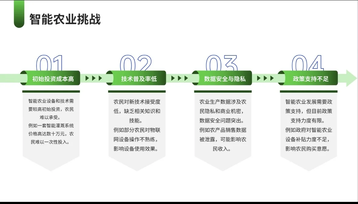 科技赋予现代农业！