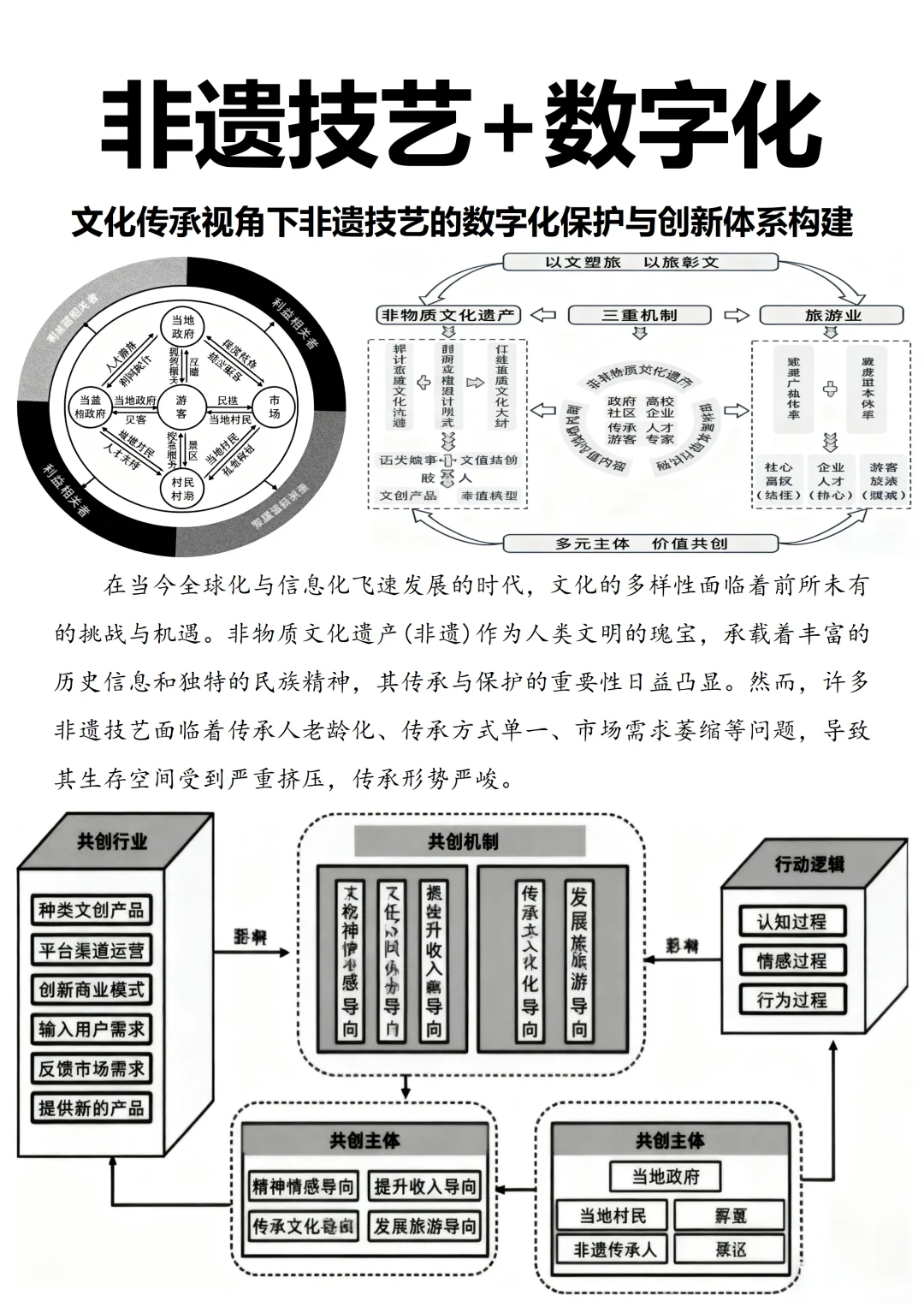 有被惊艳到！非遗+数字化保护课题申报书！