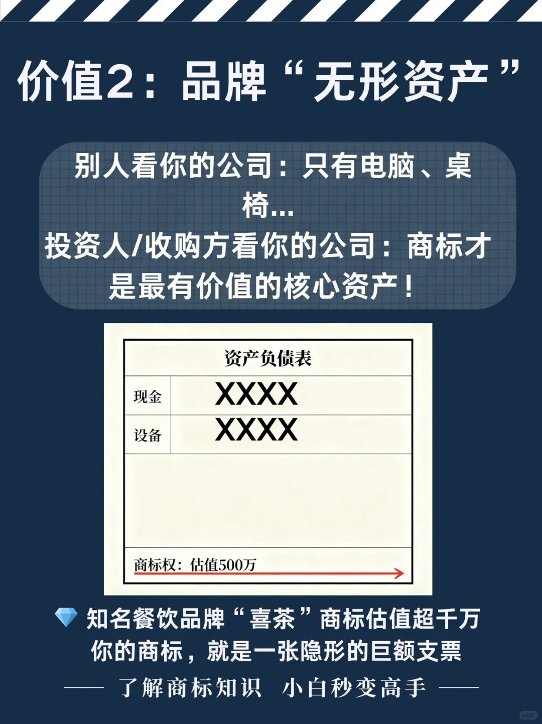 商标的4大价值，第2个能让你的企业更值钱！