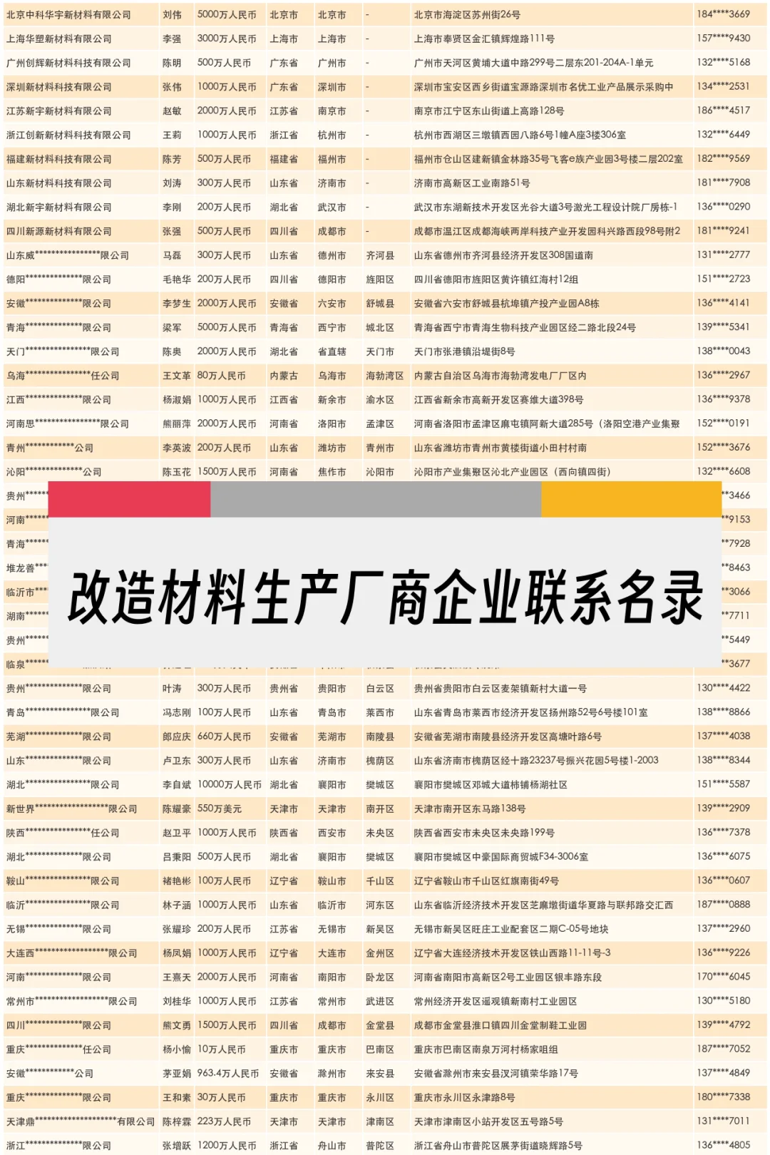 改造材料生产厂商企业联系名录