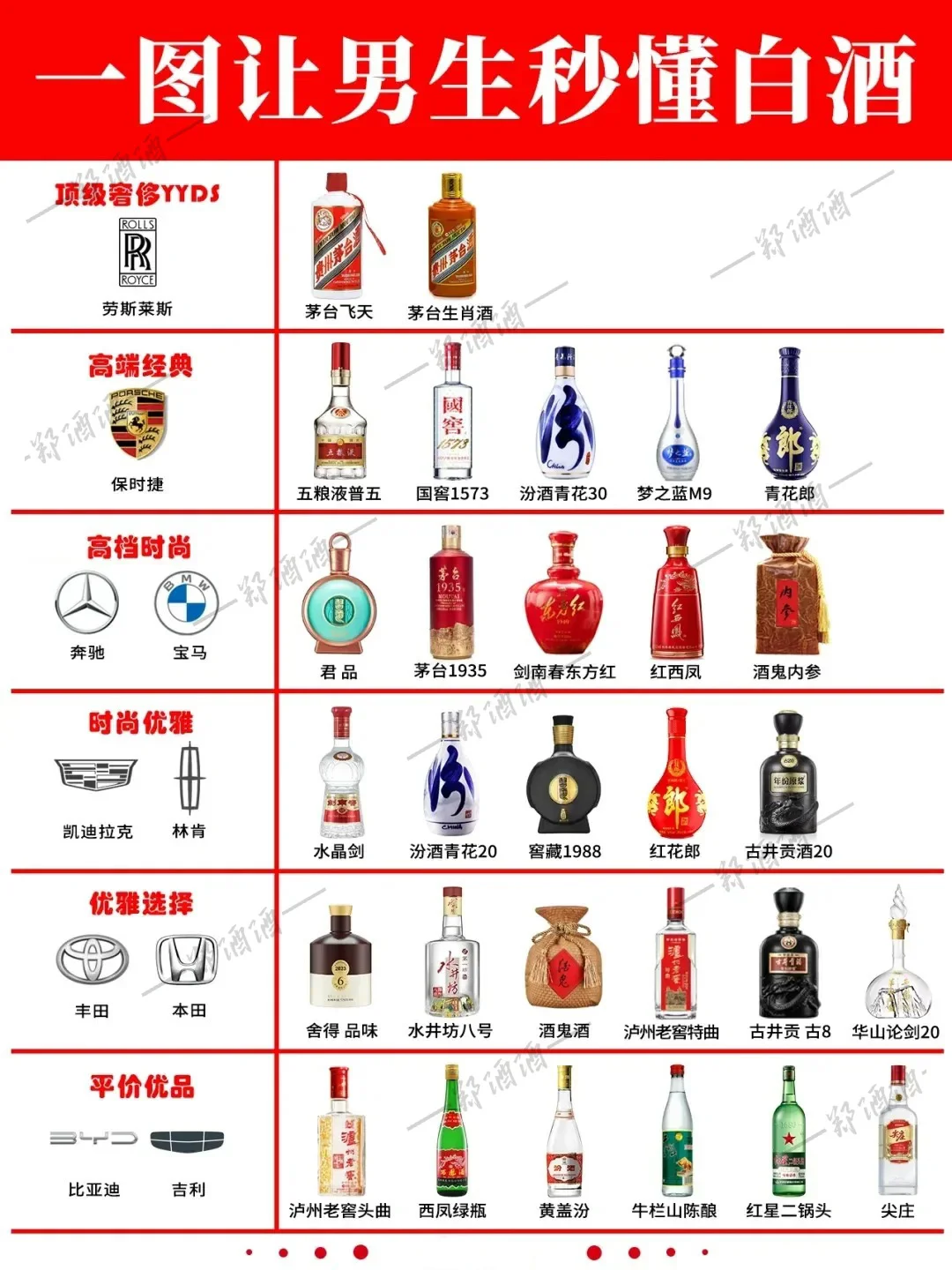 一图让男友秒懂白酒系列