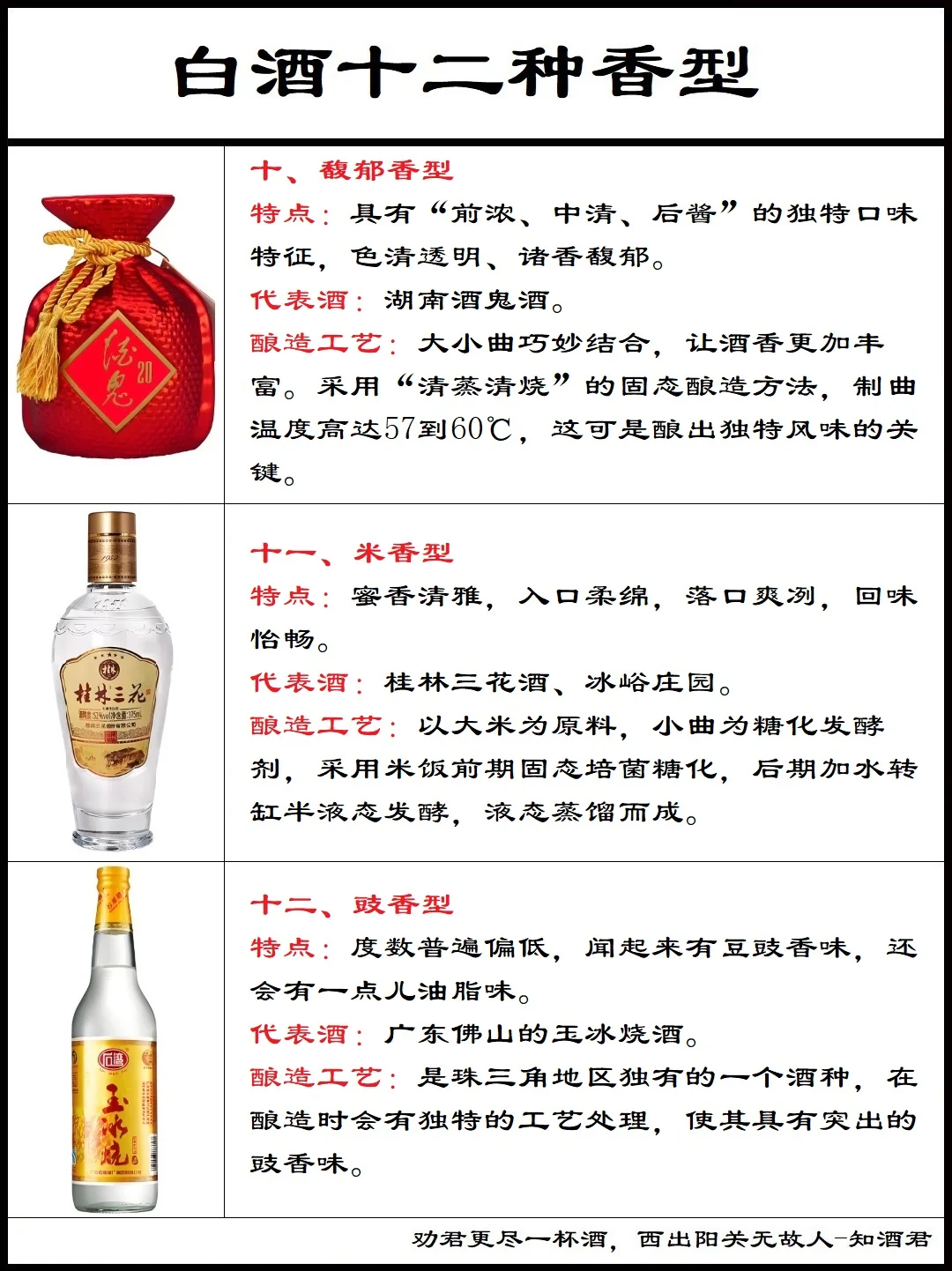 ??中国白酒的十二种香型??