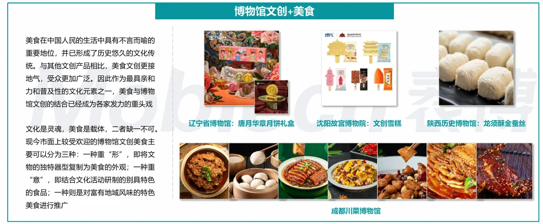 博物馆文创产业发展概况