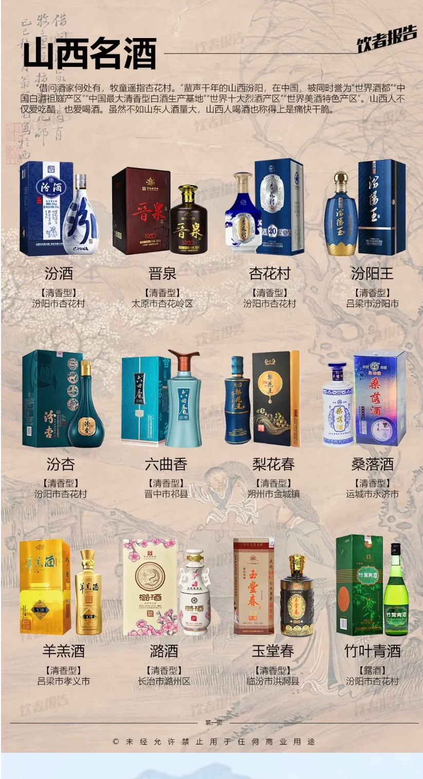 中国34个省级行政区地方名酒