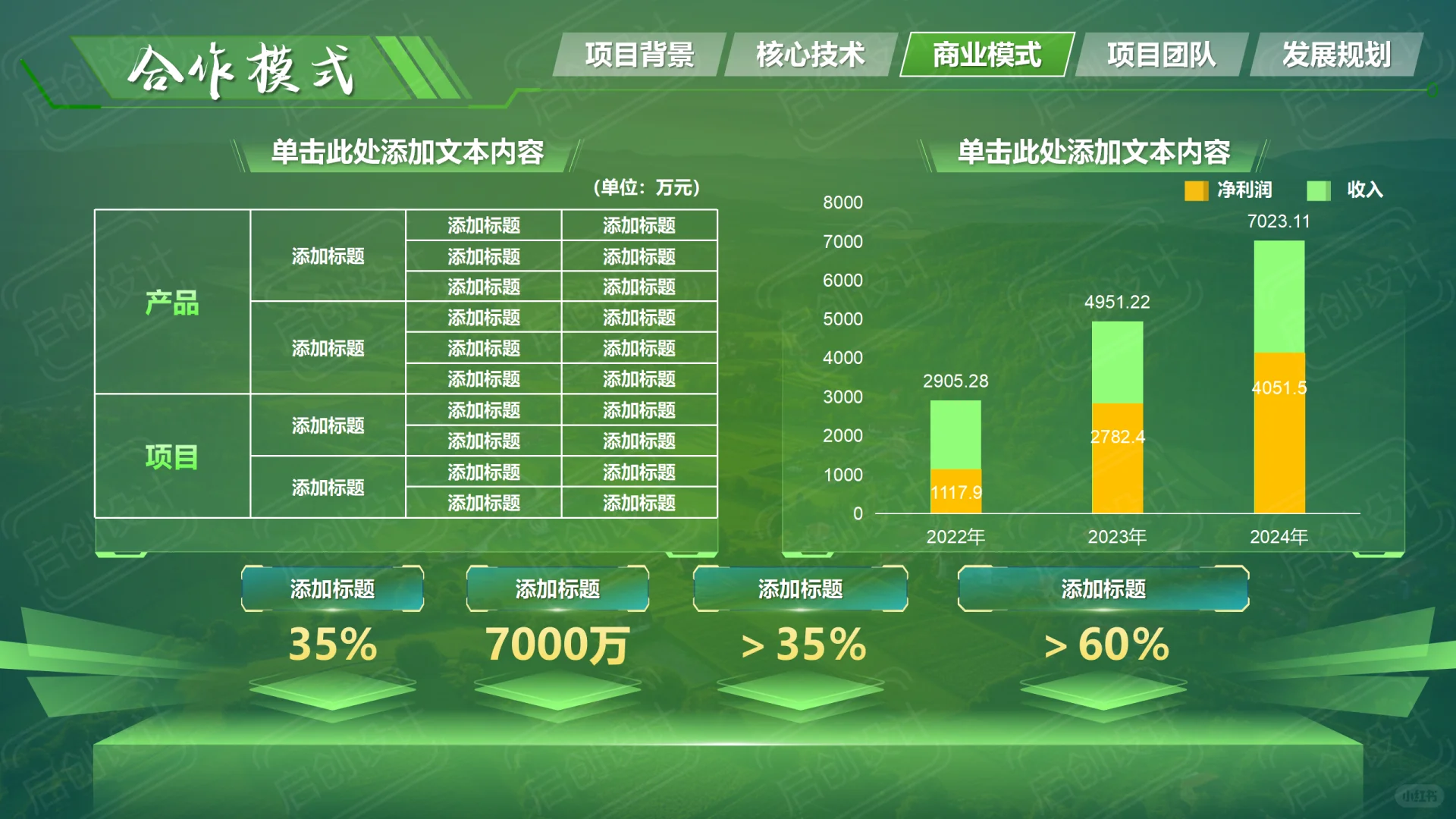 互联网+挑战杯【科技助农-绿色科技助农】