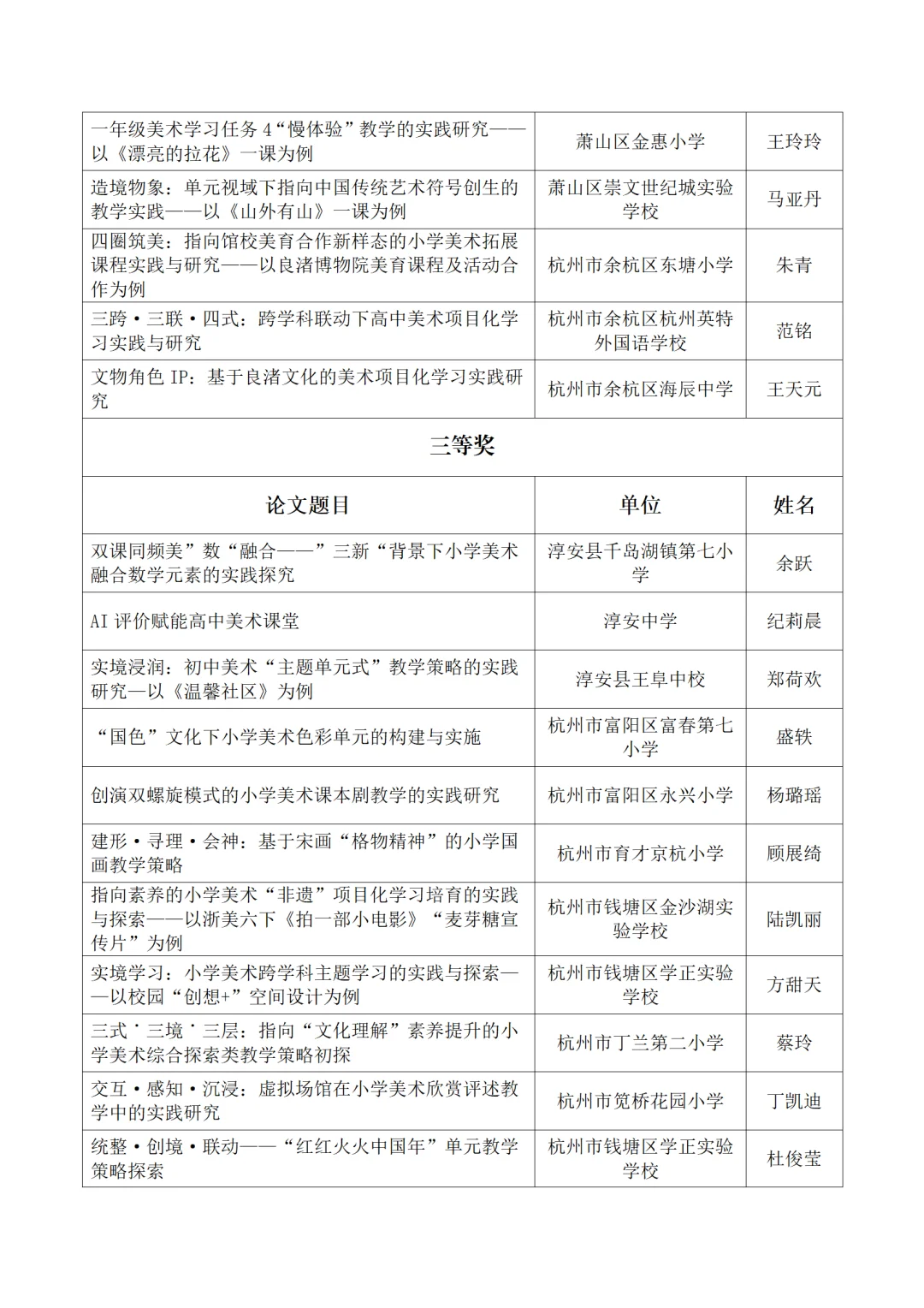 2024年杭州市中小学美术教学论文获奖名单！